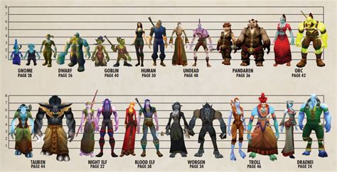 wow worgen height